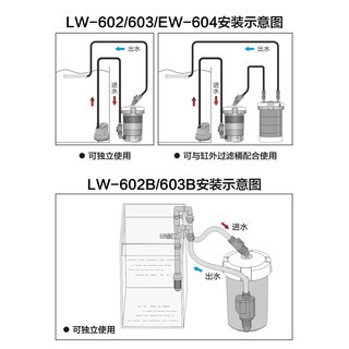 Lọc Sunsun LW 603B (có bơm trong suốt)