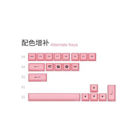 Nút bàn phím - AKKO Keycap set Black Pink - Hàng Chính Hãng