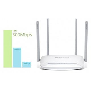 Bộ Phát Wifi 4 Râu Mercusys MW325R 300Mbps Cực Khỏe - Chính Hãng  Mới Năm 2021