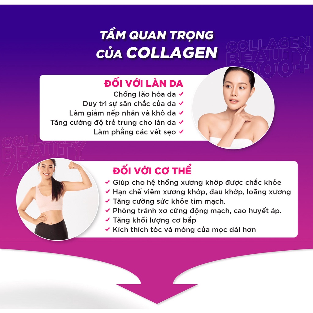 Liệu Trình 30 Ngày Trẻ Hóa Làn Da DHC Nhật Bản Collagen Nước Beauty 7000 Plus (50ml X 30 Chai)