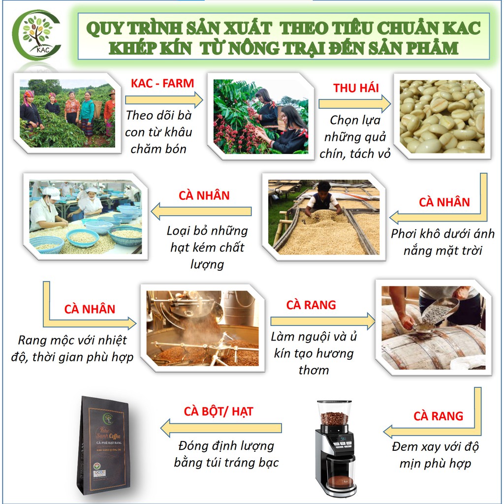 [1KG-Arabica] Cà phê rang xay nguyên chất Khe Sanh (KAC) - Cà phê sạch 100% | BigBuy360 - bigbuy360.vn
