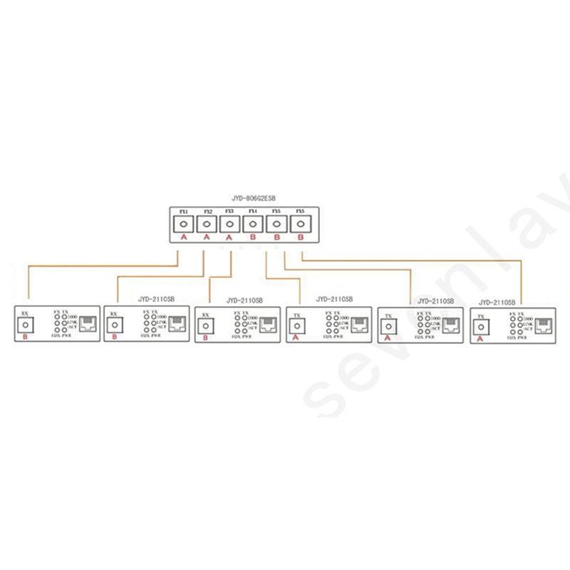 Bộ chuyển đổi quang2 RJ45 6 / 100 M 20km 10 / 100M PCBA chuyên dụng