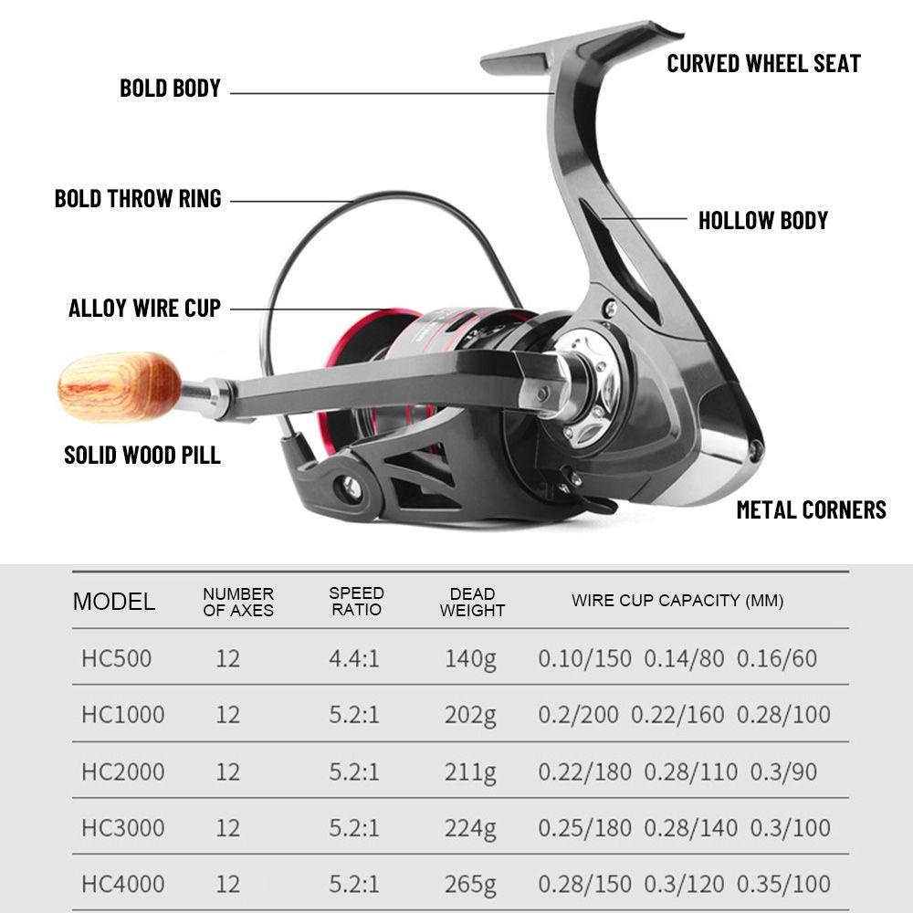 Máy Câu Cá BTLIMER 12 Trục Tay Cầm Bằng Gỗ Cứng