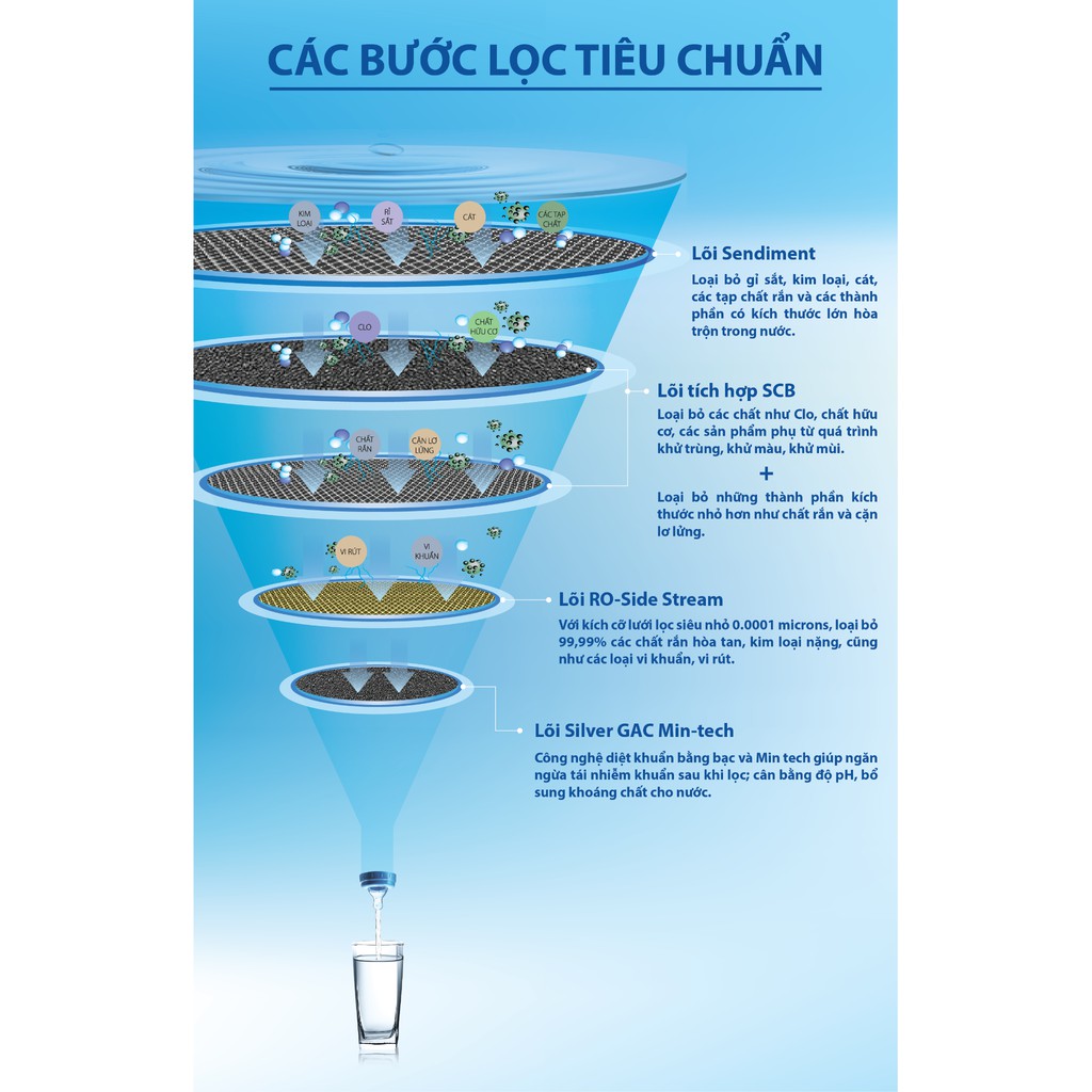 Máy Lọc Nước RO - SIDE STREAM AOSmith C1, miễn phí lắp đặt