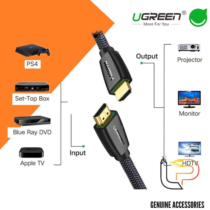 Cáp HDMI 2.0 Hỗ Trợ 3D 4K Ugreen Dài 0.75M - 1M - 1.5M - 2M - 3M