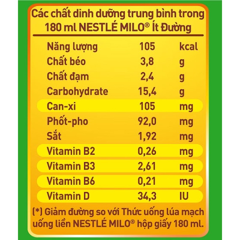 Thức Uống Lúa Mạch Uống Liền Nestlé MILO Ít Đường 4 hộp x 180ml