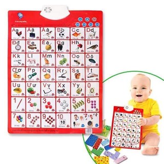 Bảng chữ cái tiếng việt và chữ số thông minh