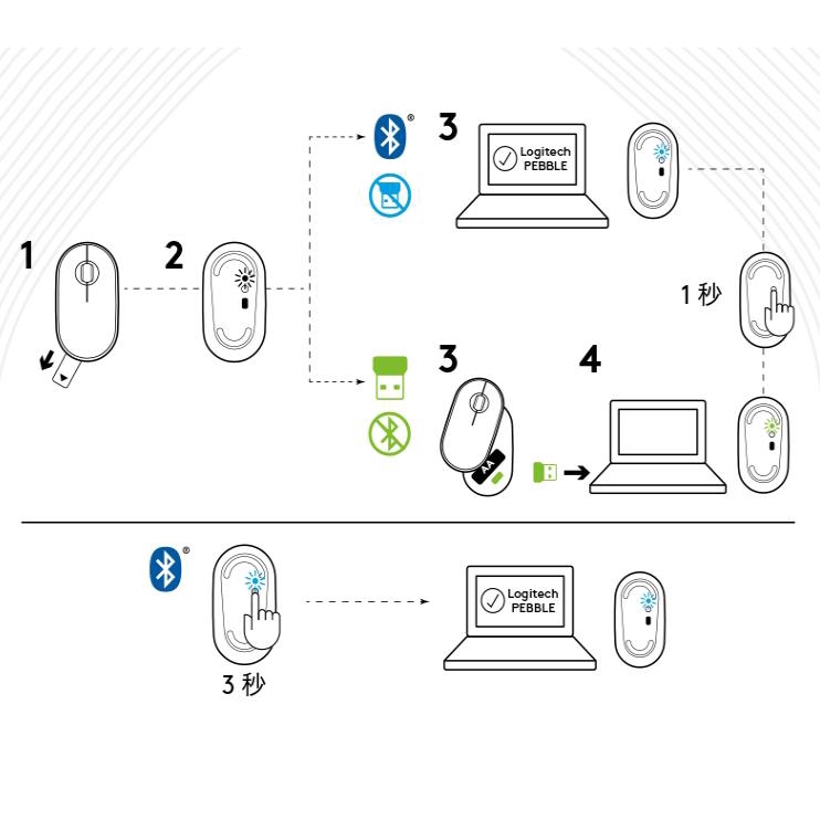 Chuột không dây kép yên tĩnh màu xanh dương xanh lá cây Logitech PEBBLE M350