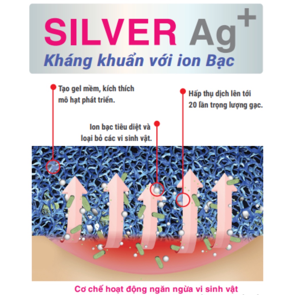 Gạc Xốp Cho Vết Thương, Vết Loét Tỳ Đè HETIS SILVER FOAM Thấm Hút, Giữ Dịch, Kháng Khuẩn Tốt