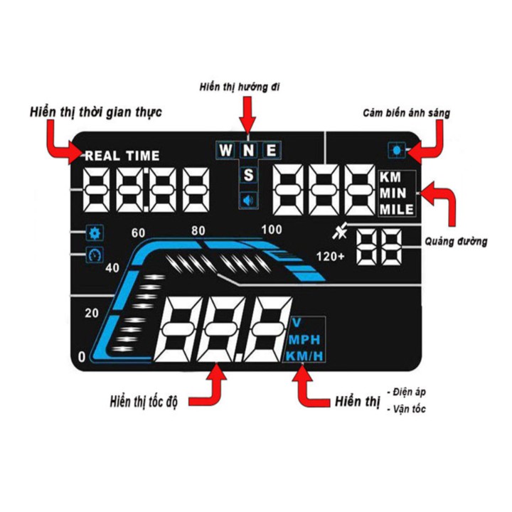 Thiết Bị Hiển Thị Màn Hình Tốc Độ Trên Kính Lái-HUD-Q7