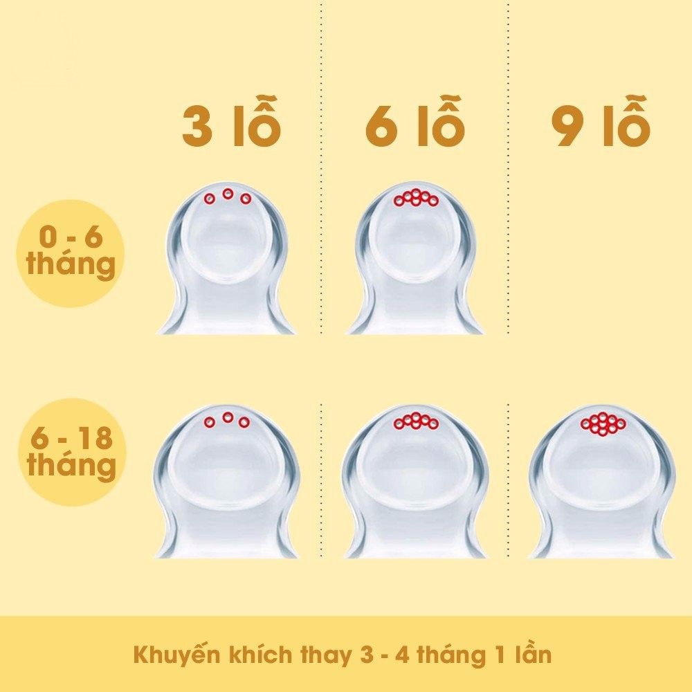 Bình Sữa Cho Bé Từ 0 đến 18 tháng Thương Hiệu Hi Pencil