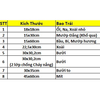 [SIÊU RẺ] 100 Túi Bọc Ổi, Bưởi, Xoài, Na, bầu, bí, Mít - Các kích cỡ (Tái sử dụng được nhiều lần)