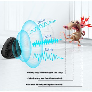 Máy đuổi chuột thế hệ mới BG310 phạm vi hoạt động hiệu quả >200m² - Home Decor Furniture