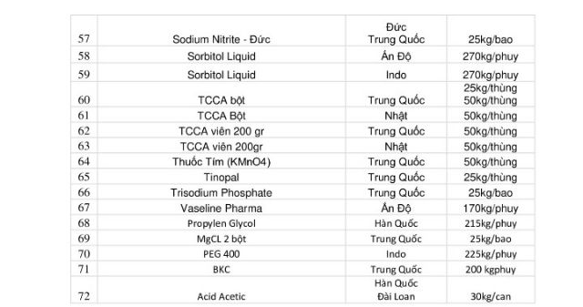 Axít citric khan 1kg. (Bột tạo độ chua) HSD: 02/2024