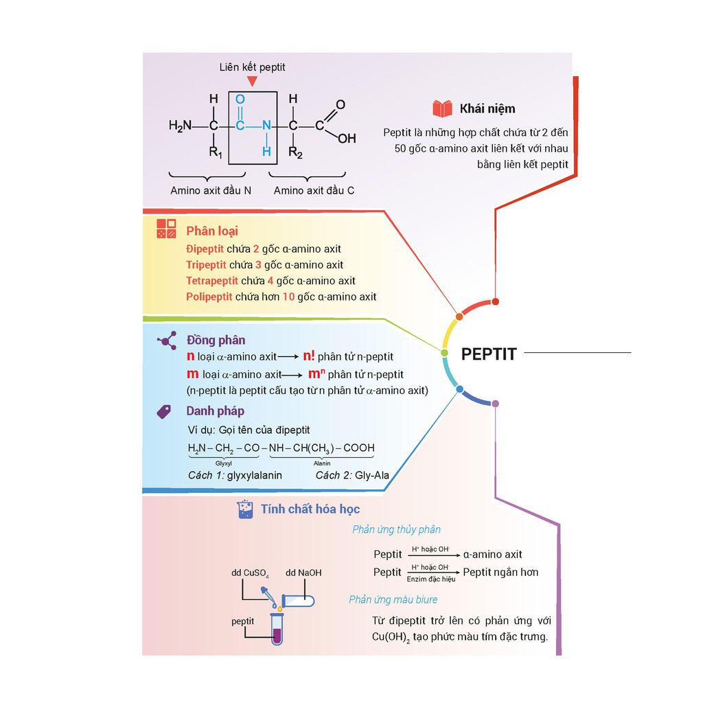Sách Infographic Chinh Phục Kỳ Thi THPT Quốc Gia Môn Hóa Học | BigBuy360 - bigbuy360.vn