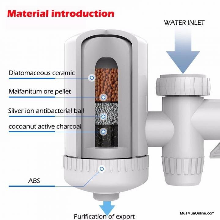 Đầu lọc nước tại vòi Hitech SWS