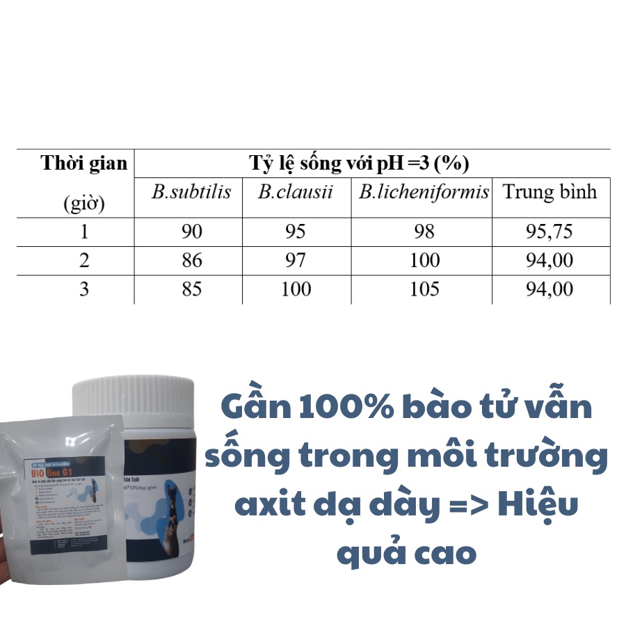 Men vi sinh BIOLINE G1 ECOPETS men hỗ trợ tiêu hoá gói 30gr giảm mùi hôi phân trị tiêu chảy táo bón - HELLOCONSEN