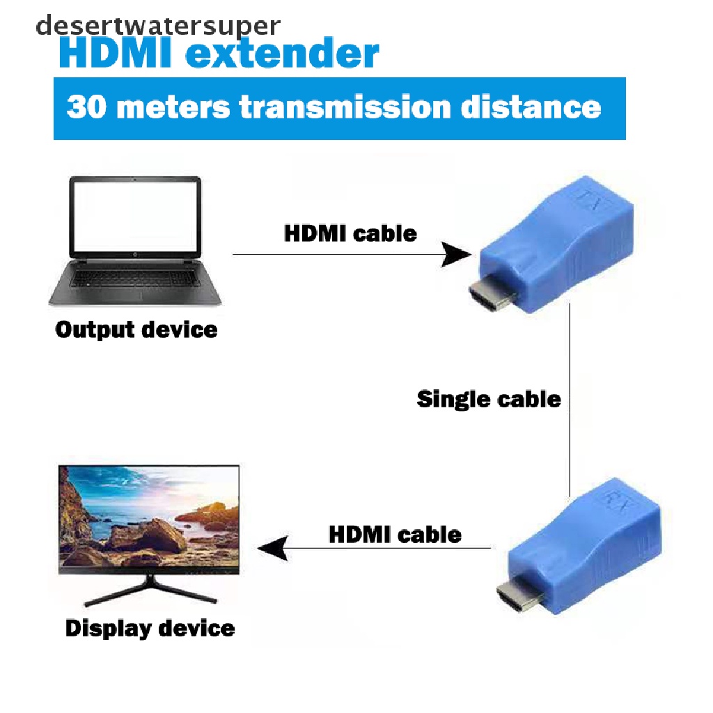 Thiết Bị Nối Dài Tín Hiệu Mạng Hdmi 30M Rj45 Chuyên Dụng
