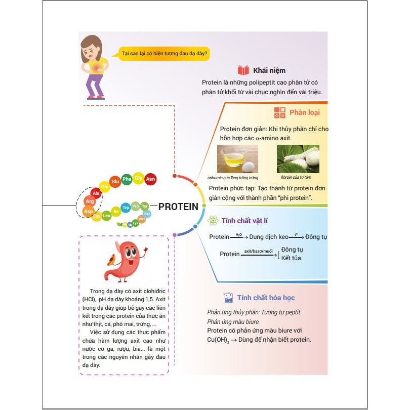Sách - Infographic chinh phục kỳ thi THPT quốc gia môn Hóa học | BigBuy360 - bigbuy360.vn