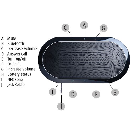 Loa Jabra Speak 810