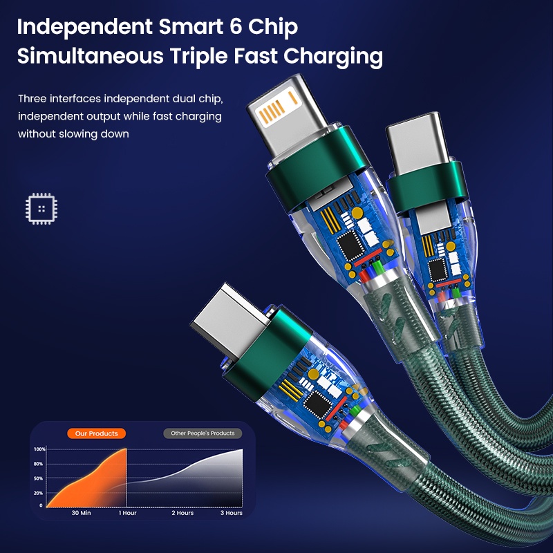 Dây Cáp Sạc Nhanh 6A 100W 3 Trong 1 Cho Huawei Xiaomi