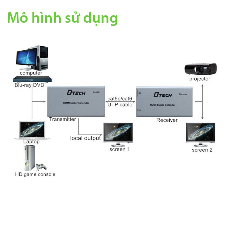 [Mã ELMS4 giảm 7% đơn 500K] Bộ chuyển đổi HDMI to LAN 50M Dtech DT-7009C