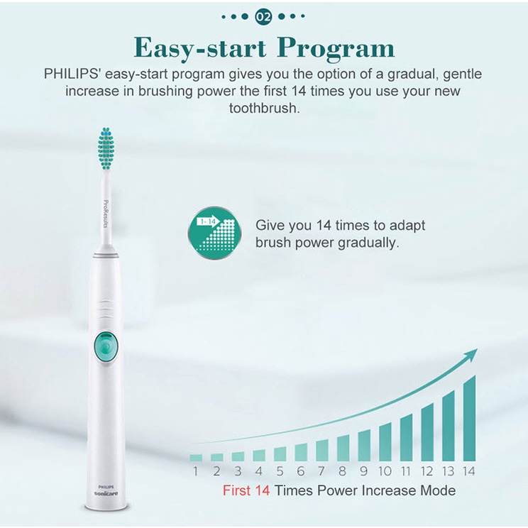 Bàn Chải Đánh Răng Điện Philips Sonicare HX6511 - Hàng chính hãng