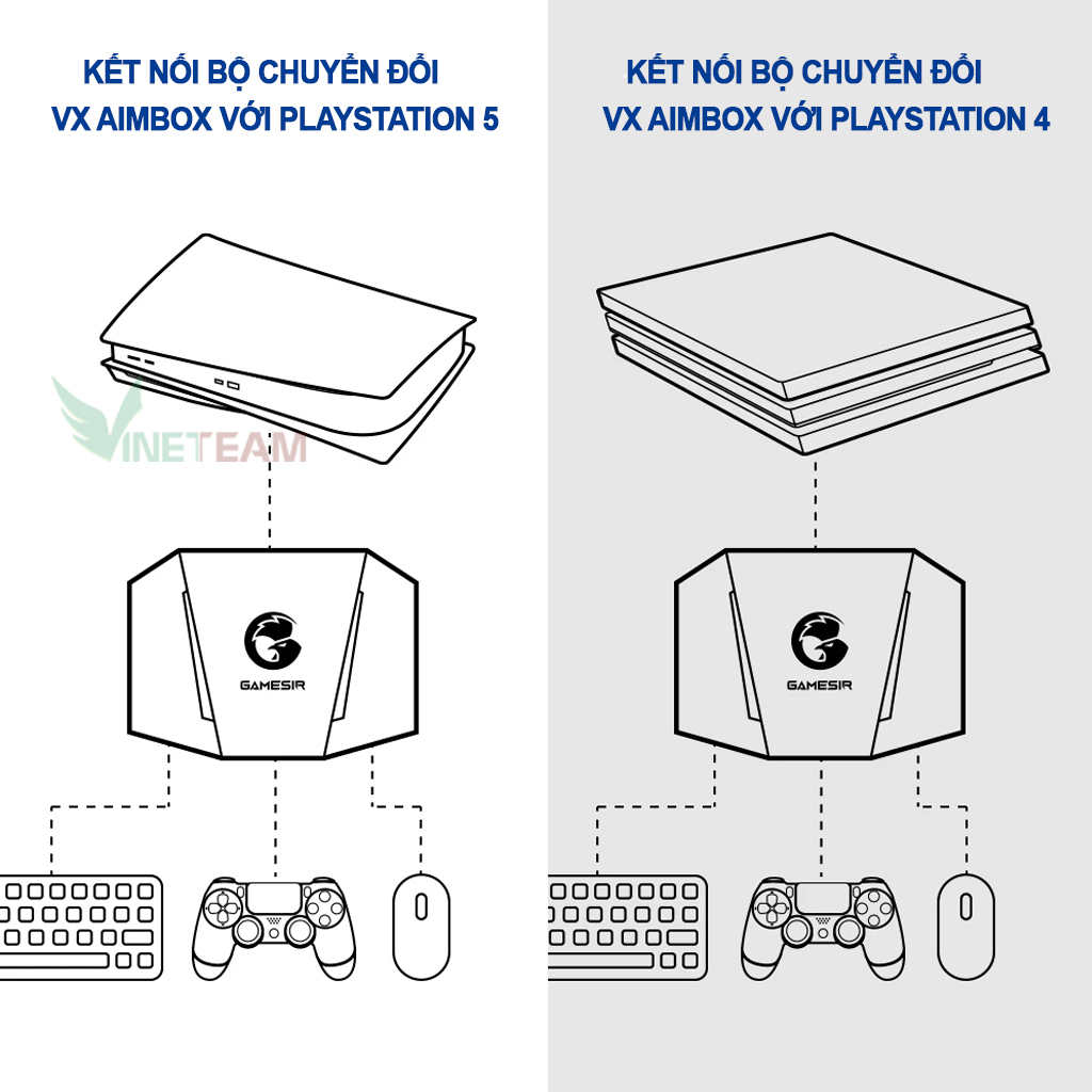 GameSir VX / VX2 AimBox bộ chuyển đổi bàn phím chuột cho Nintendo Switch/PS5 PS4/Xbox Dòng X/XBOX One