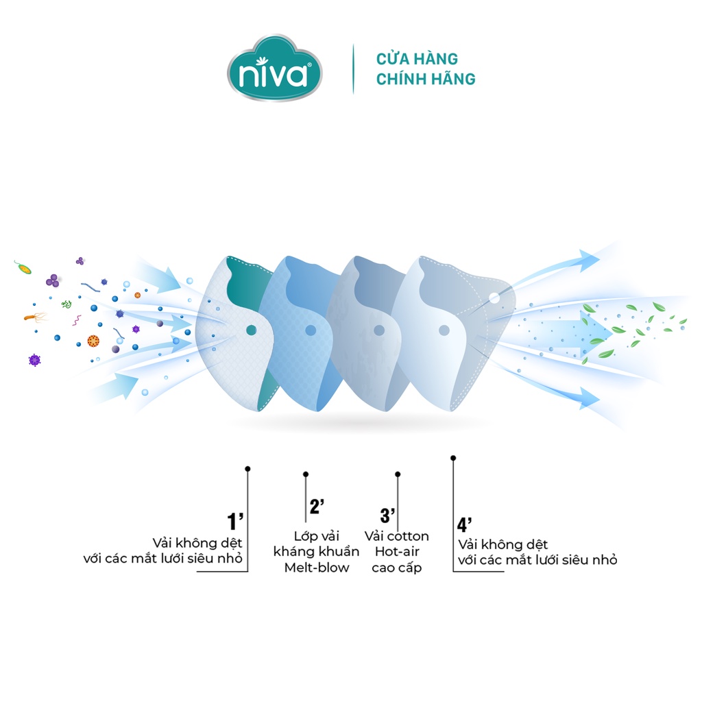 Combo 5 Khẩu Trang NIVA 4D Mask KF94 Dành Cho Trẻ Em Túi 25 Chiếc Ngăn Bụi Mịn, Kháng Khuẩn, Không Kích Ứng Da