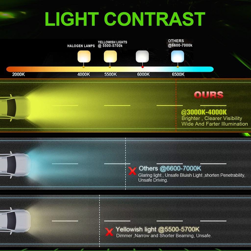 UNI-SHINE Dải đèn LED trợ sáng 10D siêu mỏng màu vàng 7/10/20 inch 4*4 tiện dụng cho xe tải/xe kéo/tàu thuyền 4WD ATV 9610B-Y