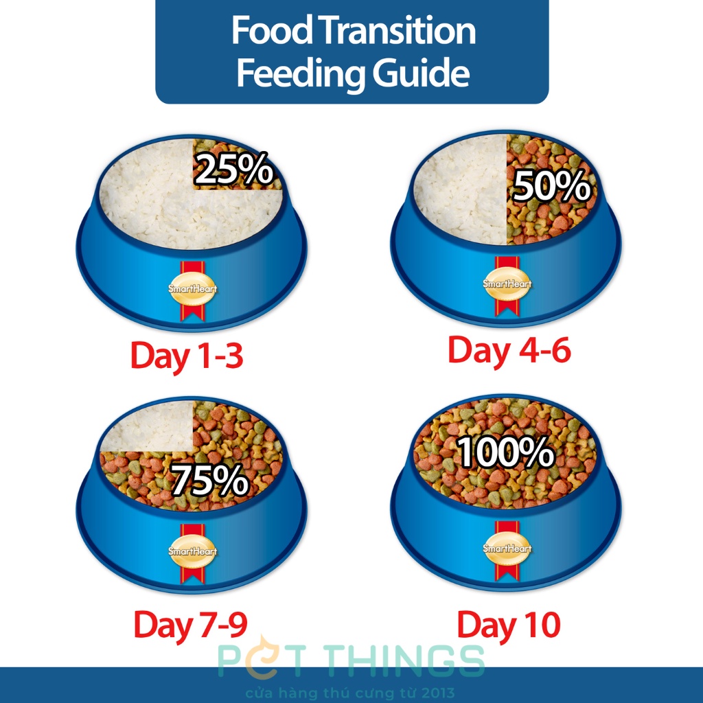 Hạt khô cho chó Smartheart