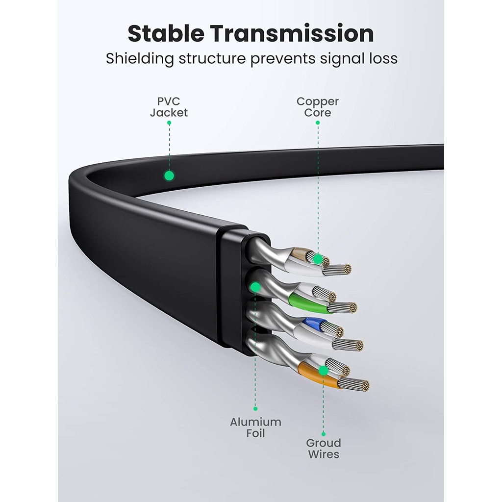 Cáp mạng RJ45 Cat 8 hỗ trợ truyền dữ liệu 40Gbps dài 0.5-5m UGREEN NW134