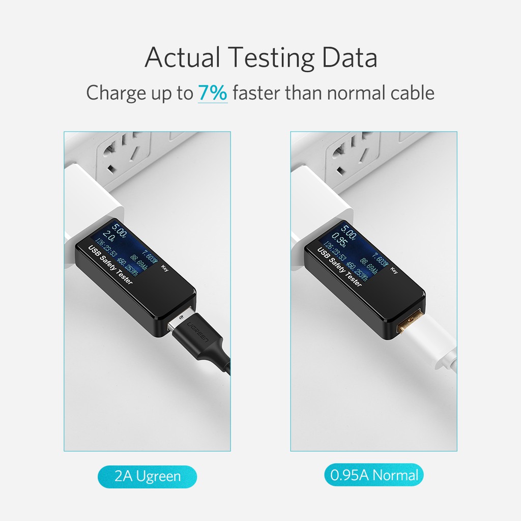 Cáp sạc và đồng bộ hóa UGREEN micro USB USB 2.0A
