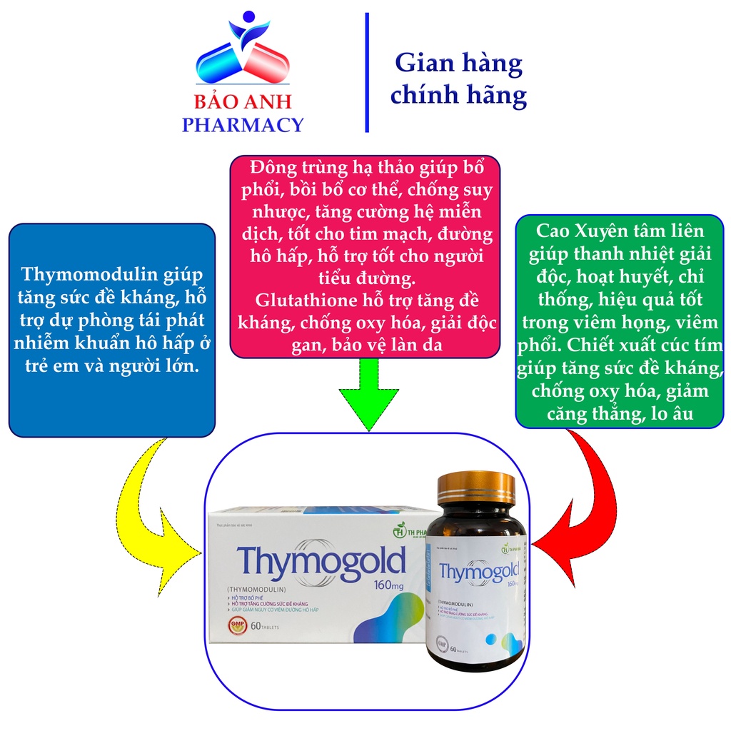 Viên uống Tăng đề kháng, năng cao hệ miễn dịch, dự phòng viêm đường hô hấp chứa Thymomodulin Thymogold – Hộp 60 viên