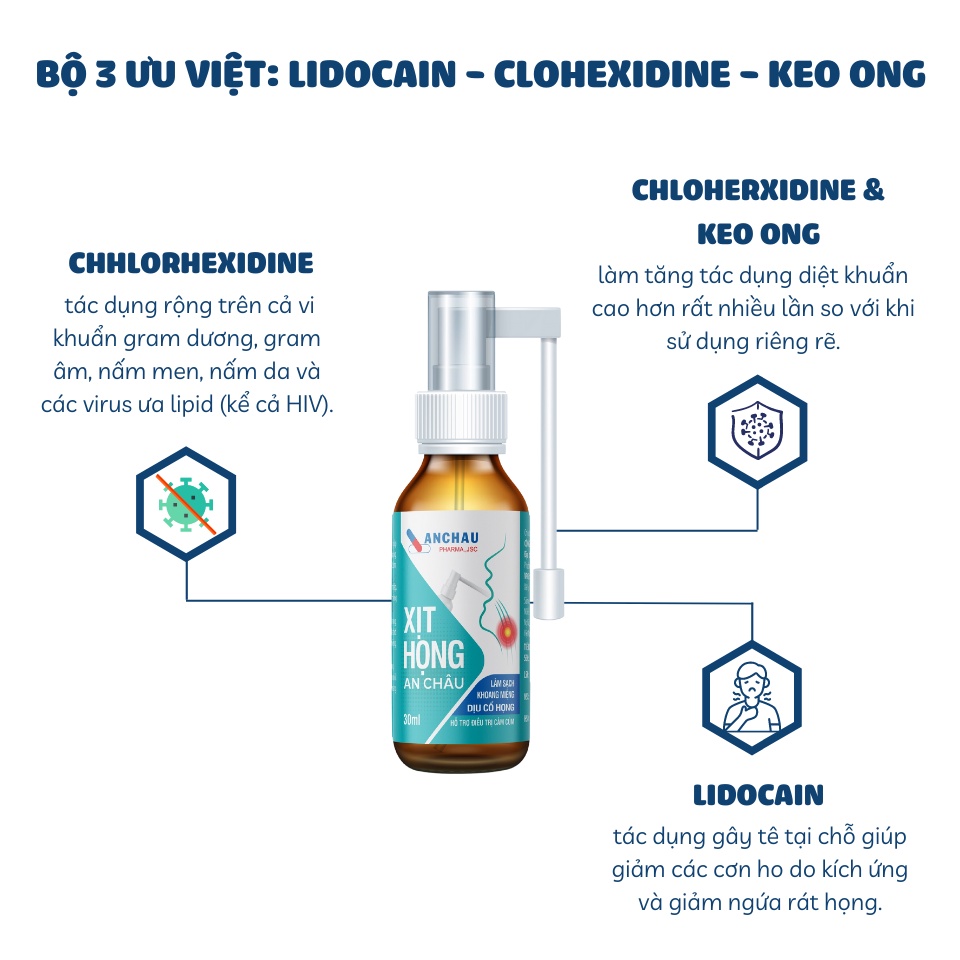 Xịt họng keo ong cho bé và người lớn XỊT HỌNG AN CHÂU dịu cơn ho, sạch họng, sát trùng họng - An Châu