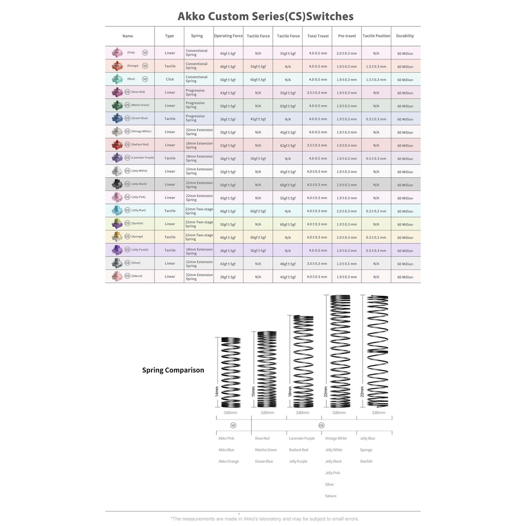 Akko Cs Switch Silver | Silver Switch Lẻ