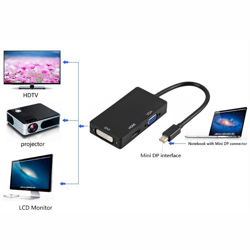 [Hot Sale]Mini Display Port Thunderbolt to HDMI VGA DVI Adapter For MacBook Pro Mac Air
