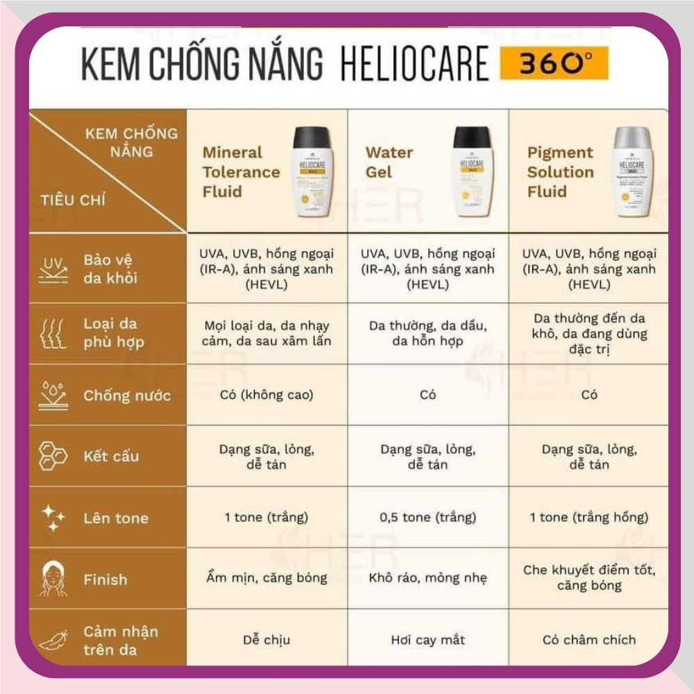 Heliocare Kem chống nắng Heliocare Water gel, Pigment, Mineral, Age Active Fluid - Dược mỹ phẩm chính hãng Derma Touch