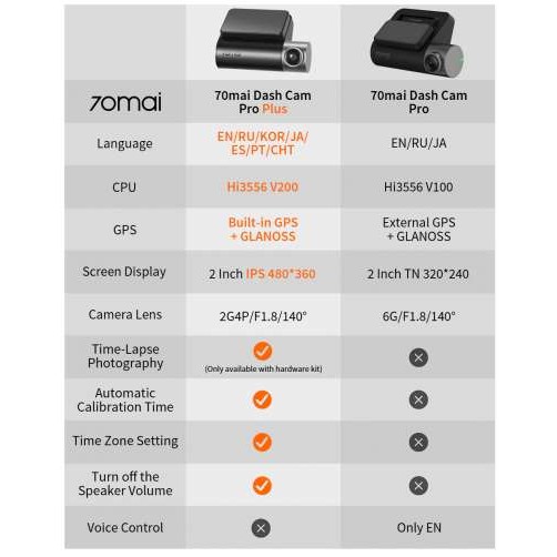 Camera hành trình 70mai Dash Cam Pro Plus 💖𝗙𝗥𝗘𝗘 𝗦𝗛𝗜𝗣💖  70mai A500. Tích hợp sẵn GPS | Bảo hành 3 tháng | BigBuy360 - bigbuy360.vn