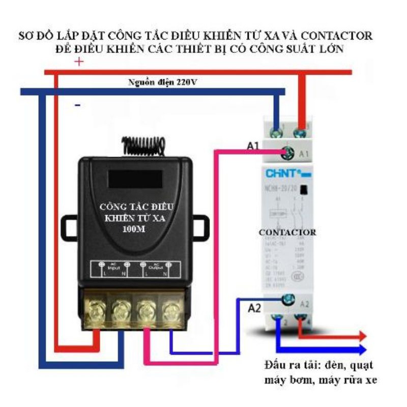 Công tắc điều khiển từ xa RF 100m/3000w/30A/220V/ RF 433Mhz/Có học thêm lệnh- Bật tắt thông minh hơn !