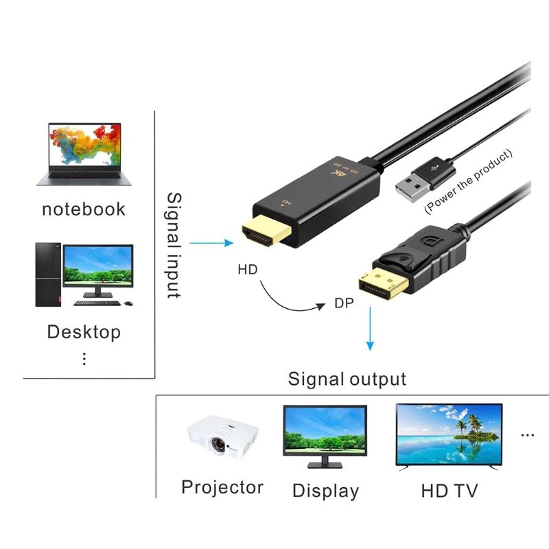 Cáp chuyển đổi HDMI sang DP dài 1.8m