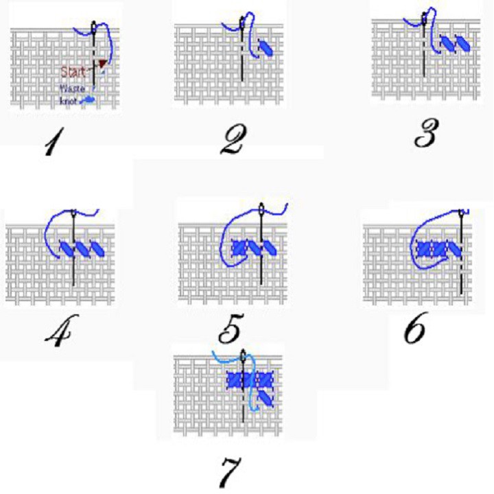 Tranh Thêu Chữ Thập 3D Long Phụng Sum Vầy