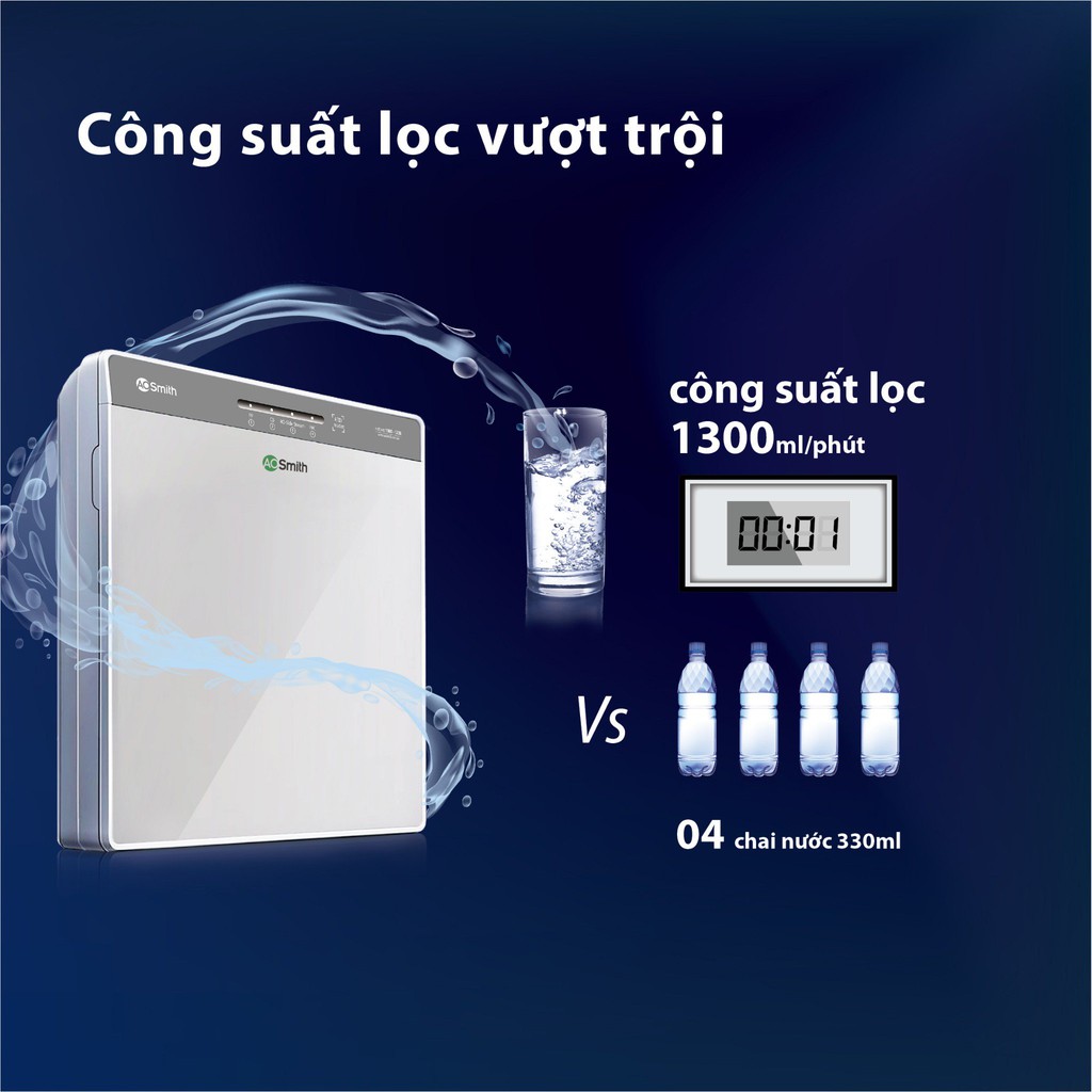 Máy Lọc Nước K400, siêu mỏng, cảnh báo thay lõi tự động, vòi điện tử