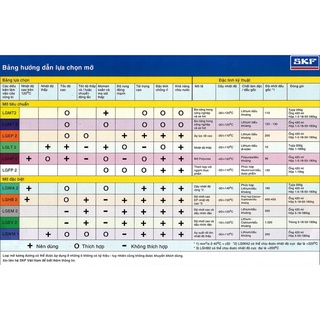 Mỡ SKF LGHB 2/0.4