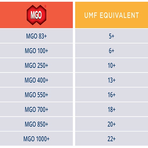 Mật ong Comvita UMF5+ Manuka Honey 1kg