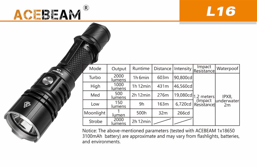 Đèn Pin ACEBEAM L16 Hunting KIT