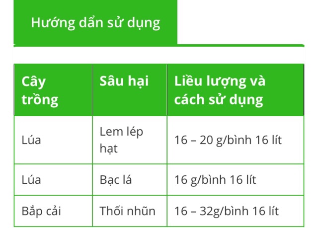 Thuốc Trừ Vi Khuẩn STARNER 20WP Nhật Bản