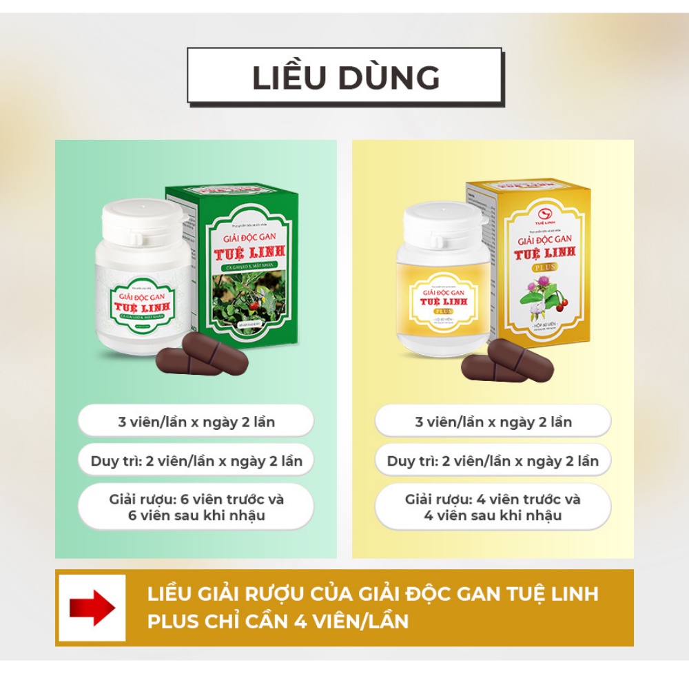 Giải Độc Gan Tuệ Linh - Chai 60 Viên