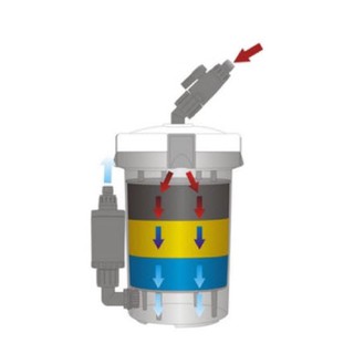 LỌC PHỤ SUNSUN HW-604/604B