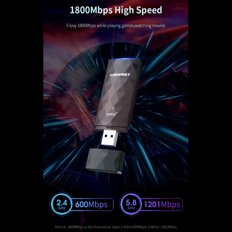 Usb 3.0 Wifi 6 Thẻ CF921AC 1800Mbps Không Dây
